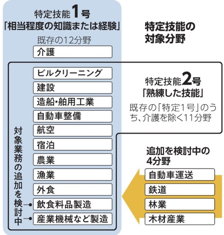 日本特定技能 在留资格